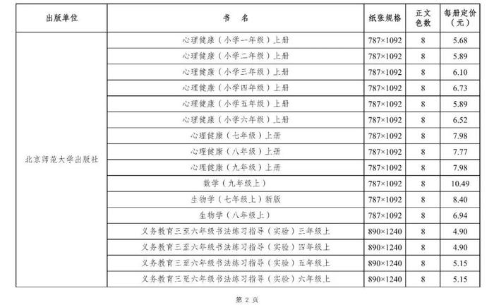 关注丨2024年秋季学期，你的教科书零售价是这样→