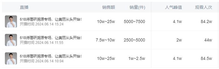 300万元请明道直播带货，销售额不及预期！要求退款，合法吗？