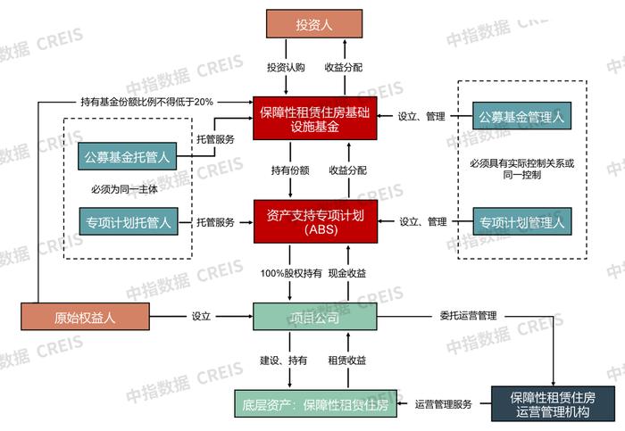 房地产开发融资方式改革，房地产基金或将迎来新的发展机遇