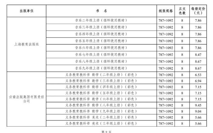 关注丨2024年秋季学期，你的教科书零售价是这样→