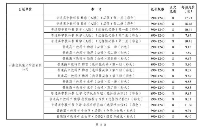 关注丨2024年秋季学期，你的教科书零售价是这样→