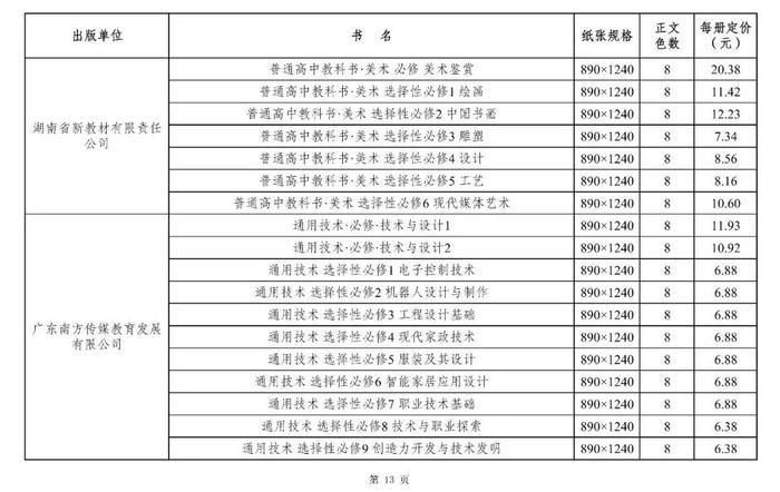 关注丨2024年秋季学期，你的教科书零售价是这样→