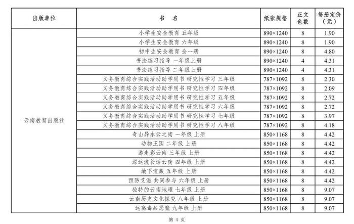 关注丨2024年秋季学期，你的教科书零售价是这样→