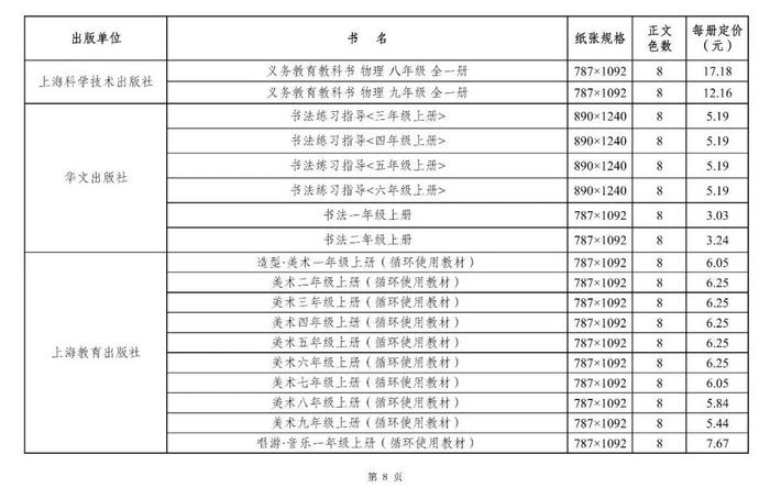 关注丨2024年秋季学期，你的教科书零售价是这样→