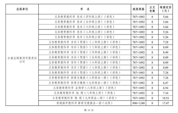 关注丨2024年秋季学期，你的教科书零售价是这样→