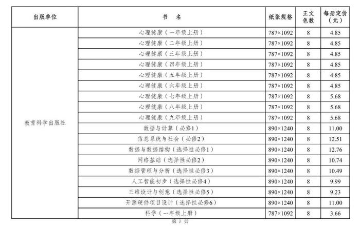 关注丨2024年秋季学期，你的教科书零售价是这样→