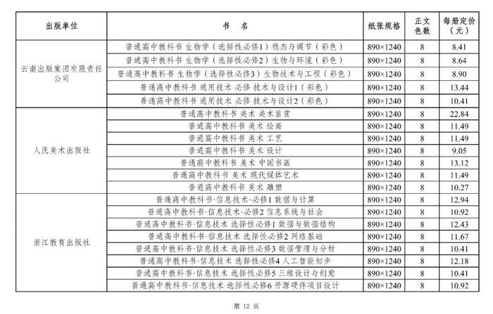 关注丨2024年秋季学期，你的教科书零售价是这样→