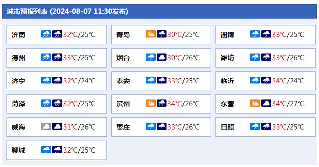 强降雨马上到济南！今天下午到明天白天，山东这6地有大雨局部暴雨