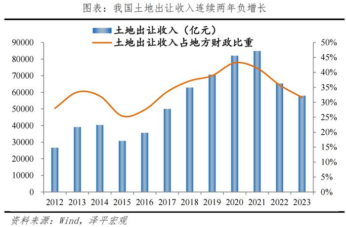 什么是房地产新模式？