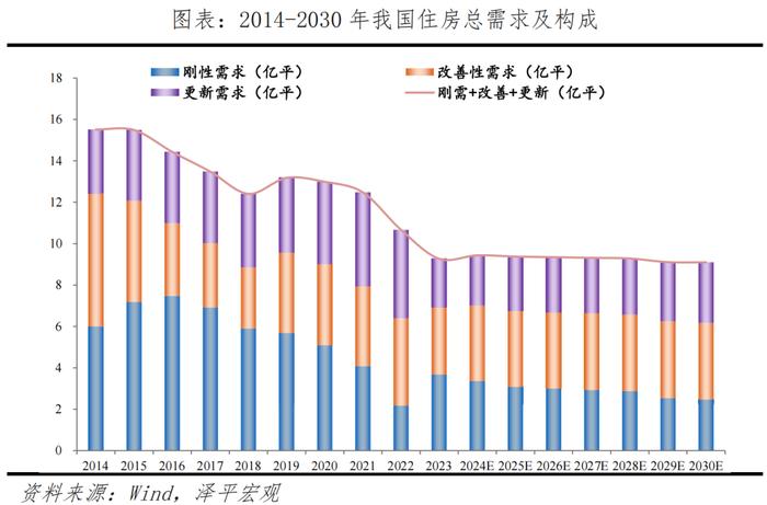 什么是房地产新模式？