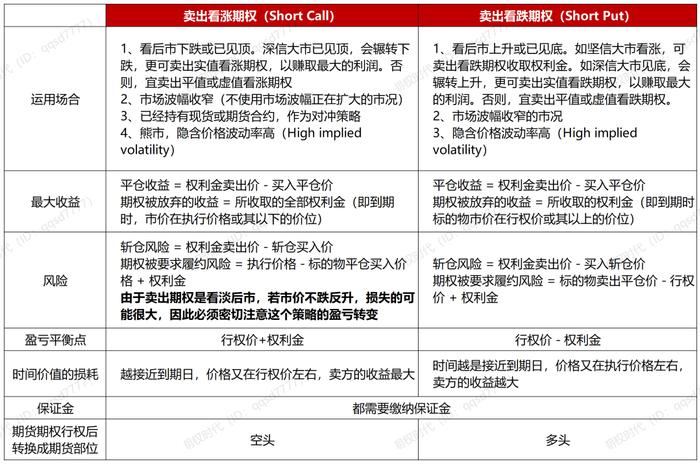 期权卖方风控的常用方法：做好风险控制，“高胜率”便是交易常态！