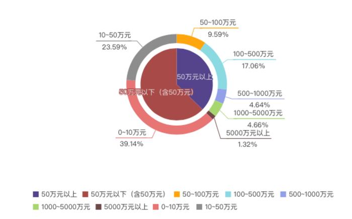 涉“股权”“继承”案件超8万件   “继承者们”面临的共同挑战