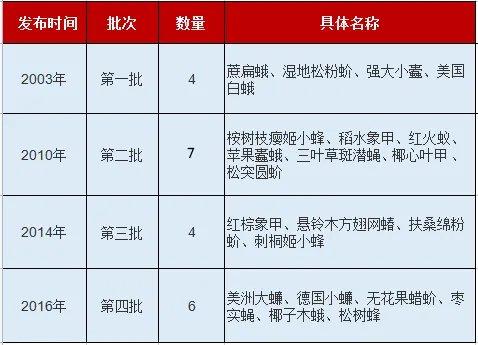 新闻多一度丨女子小区内放生蟑螂，是否涉嫌犯罪？