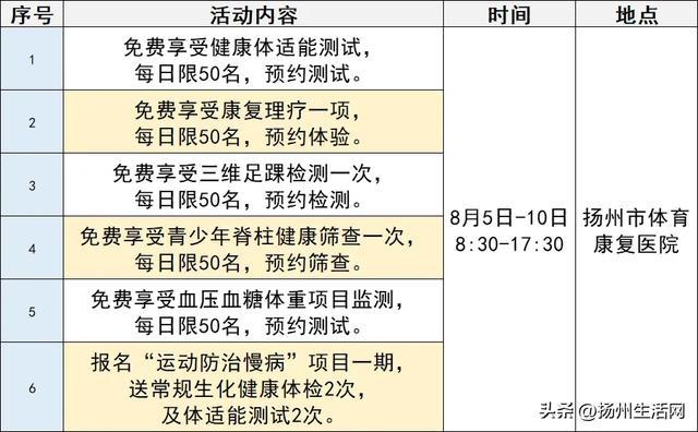 明天！扬州这些地方免费开放！