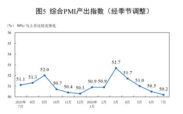 国家统计局：中国7月制造业PMI为49.4%