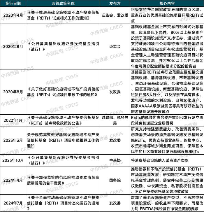 房地产开发融资方式改革，房地产基金或将迎来新的发展机遇