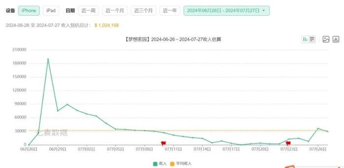 坐拥3400万用户的潮玩王国，被游戏梦绊了一跤