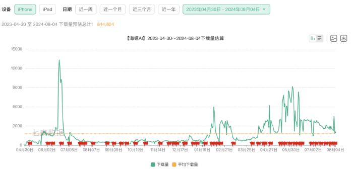 悬浮球、插件、输入法，AI疯找C端流量大门