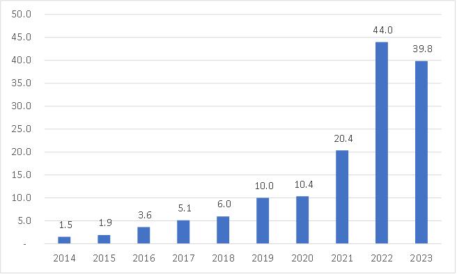 最新世界500强榜单，隐含着能源转型的星辰大海