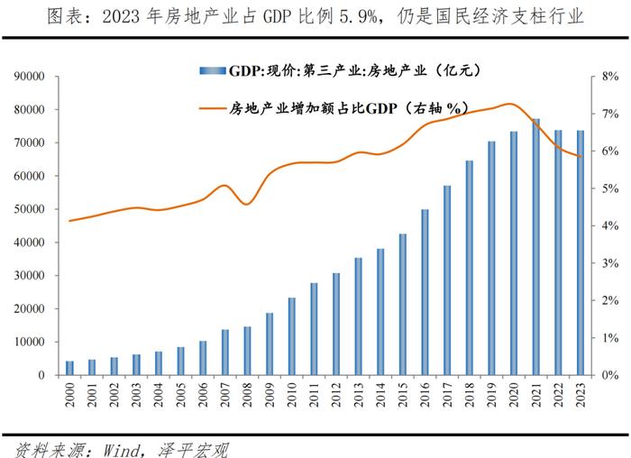 什么是房地产新模式？