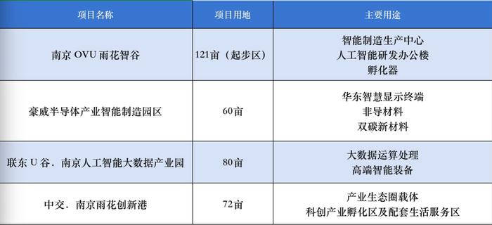 总投资100亿 OVU雨花智谷背后的中电光谷长三角打法