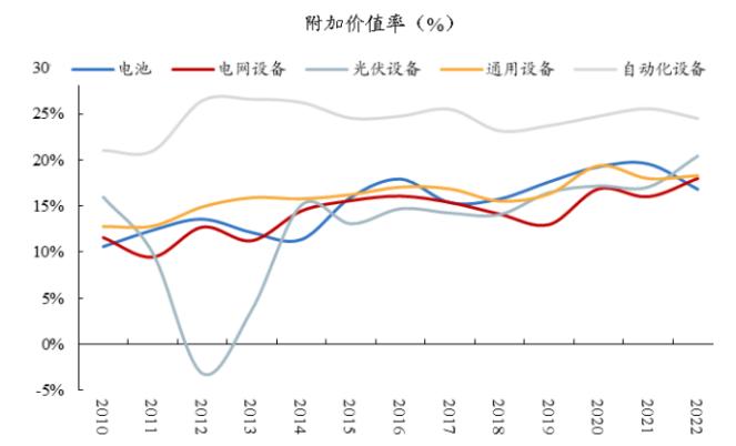 最新世界500强榜单，隐含着能源转型的星辰大海