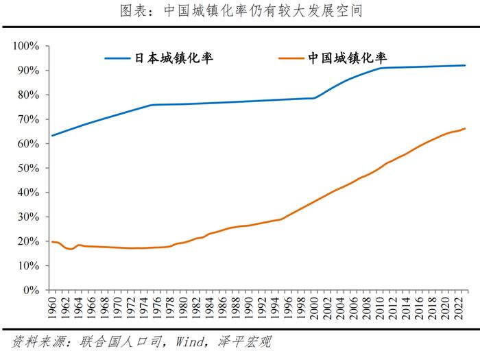 什么是房地产新模式？