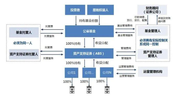 国家文旅金融创新政策解读：REITs如何推动文旅项目“上市”