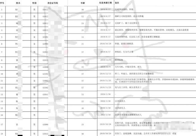 刺头、专业碰瓷户……湖南一地劳动局向企业发“高风险名单”？官方回应