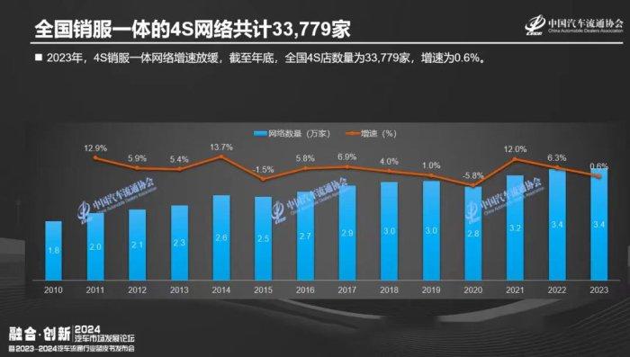 新能源车企：上半年卷价格，下半年卷小镇青年