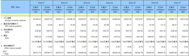 中国央行连续第三个月暂停增持黄金