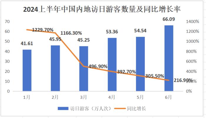 中国年轻人正在爆改日本旅游业