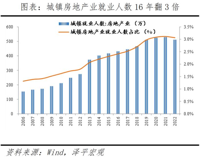 什么是房地产新模式？