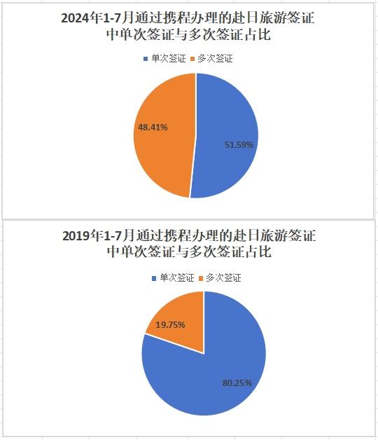 中国年轻人正在爆改日本旅游业