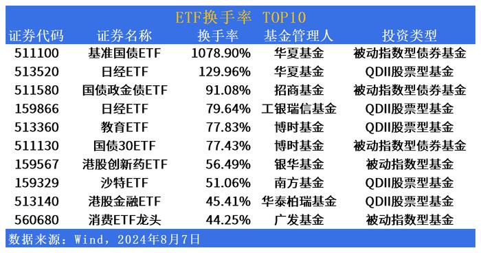 ETF市场日报 | 博时基金教育ETF(513360)领涨QDII，养殖、畜牧板块回调