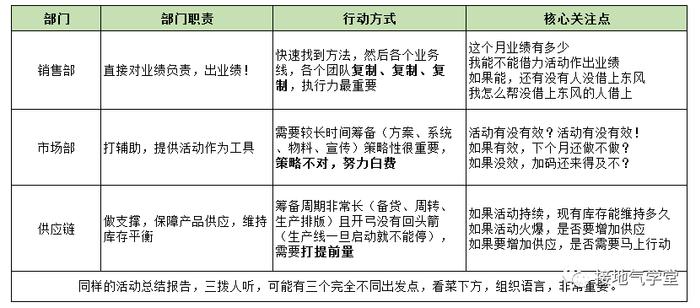 如何做一个优秀的数据分析项目？