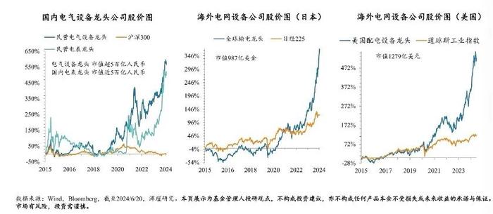 “未来美国可能出现更大级别的放水”，深谙全球投资的私募投资人如何向稀缺成长要收益？