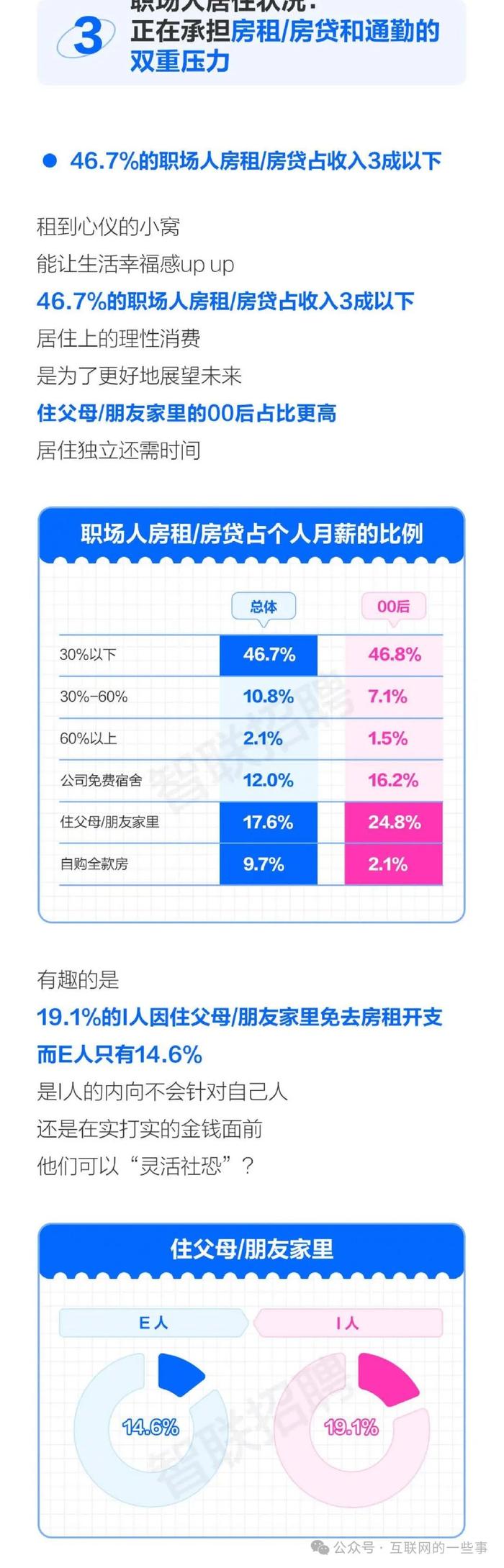 报告 | 2024职场人衣食住行调查报告（附下载）