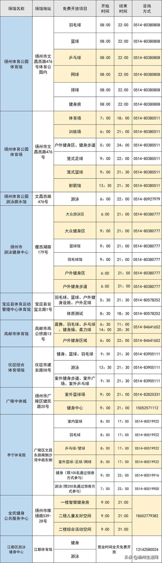 明天！扬州这些地方免费开放！