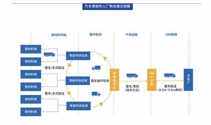 “整零协同”  数说宁波汽车配件产业发展的新路径