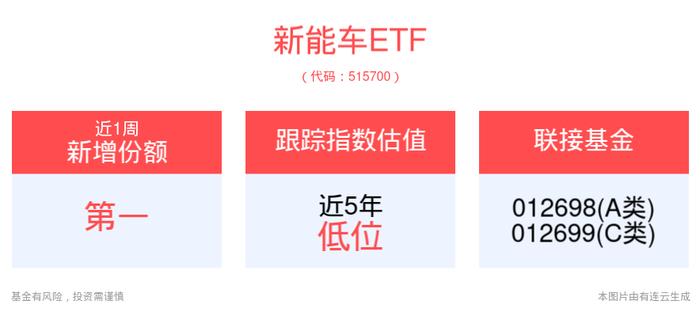 三部门：加快构建新型电力系统，光伏ETF平安(516180)、新能车ETF(515700)等有望受益我国新型电力系统建设飞速发展