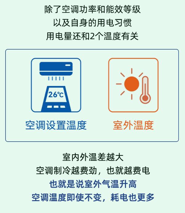 看到账单一下就凉快了！广东人的电费爆表上热搜，省钱攻略→