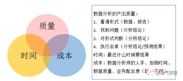 如何做一个优秀的数据分析项目？