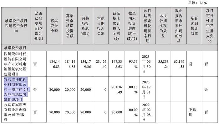 上半年营收净利双降，回购用途变更！锂电材料头部企业天华新能回应