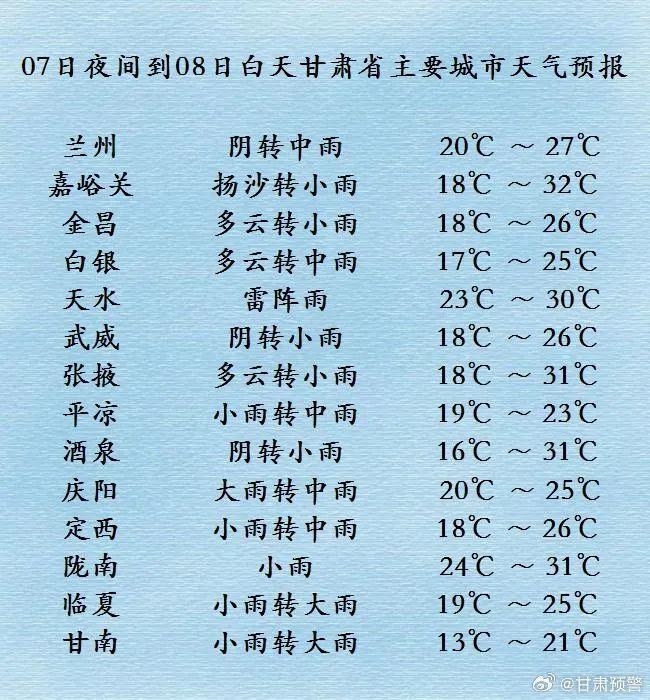 每日天气｜甘肃省张掖以东大部分地方出现降水