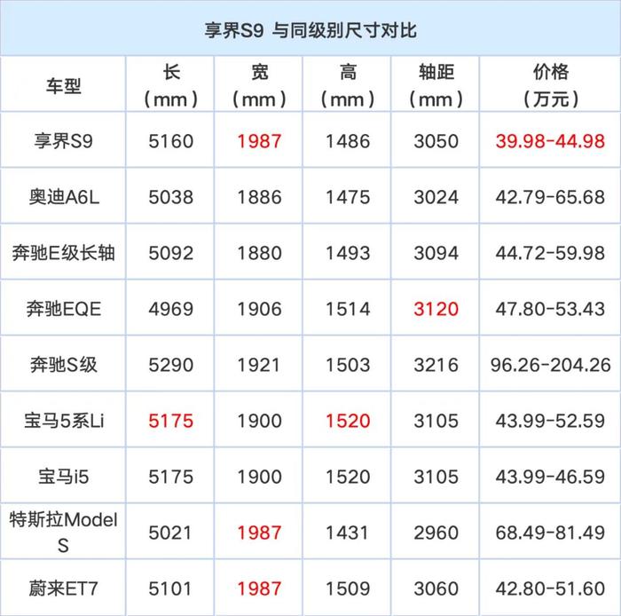 鸿蒙加持，二排躺平！起售不到40万，它是国产“迈巴赫”？！