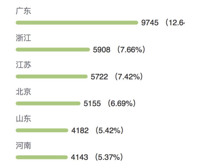 涉“股权”“继承”案件超8万件   “继承者们”面临的共同挑战