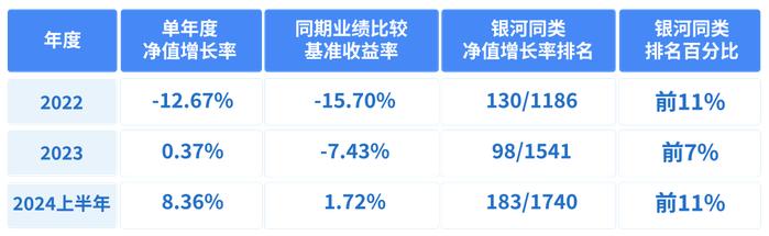 现在，就是鹏华「深度价值派」伍旋的投资时区