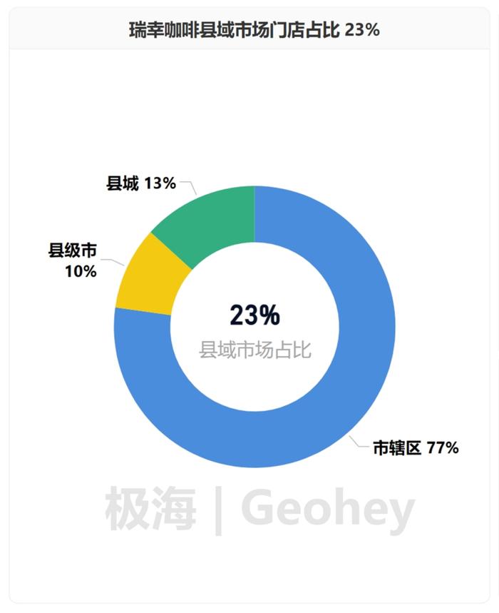 2万家瑞幸咖啡都分布在哪里？