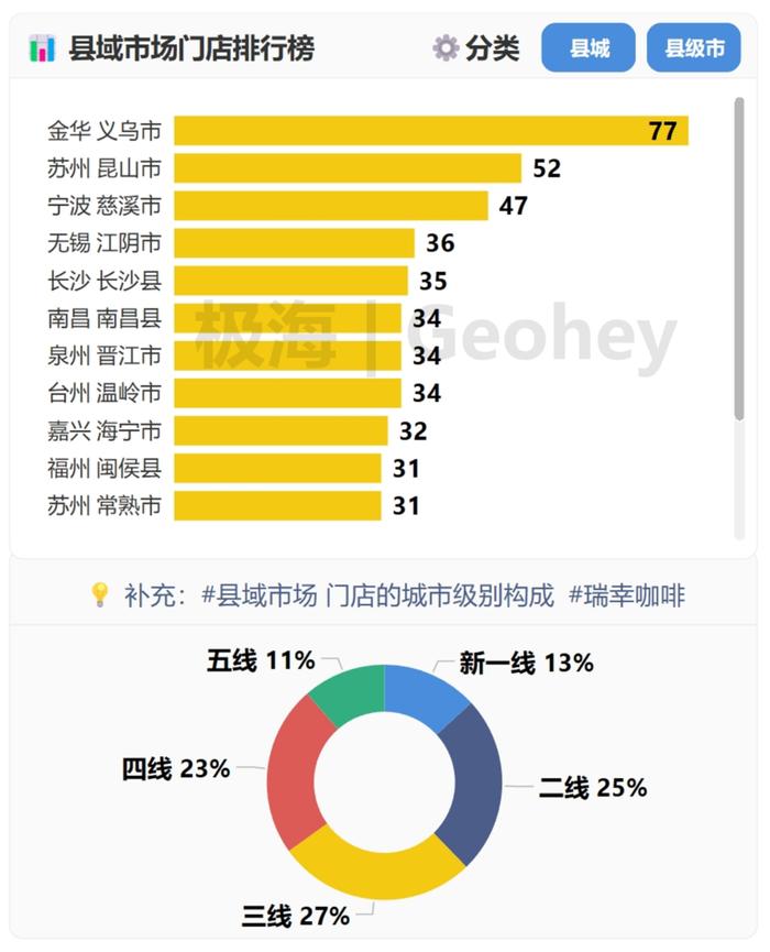 2万家瑞幸咖啡都分布在哪里？